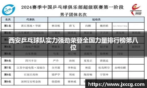 西安乒乓球队实力强劲荣登全国力量排行榜第八位
